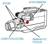 videography11b.jpg (24990 bytes)