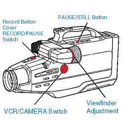 videography4e.jpg (45032 bytes)