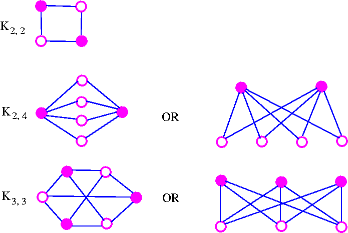 Graph Theory